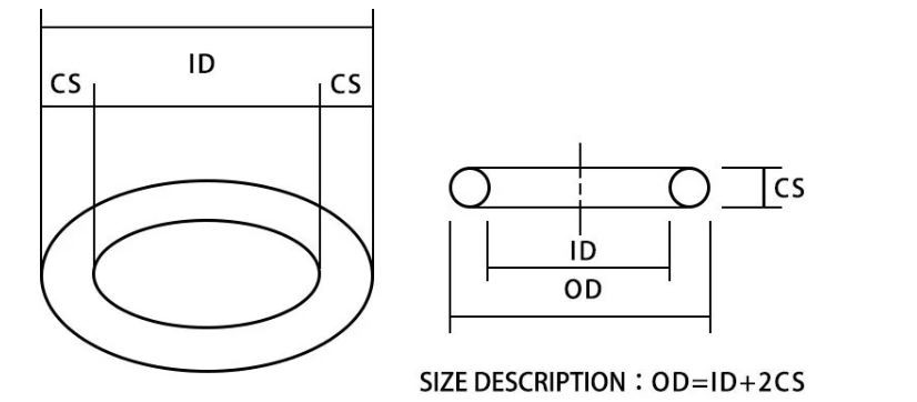 O ring size